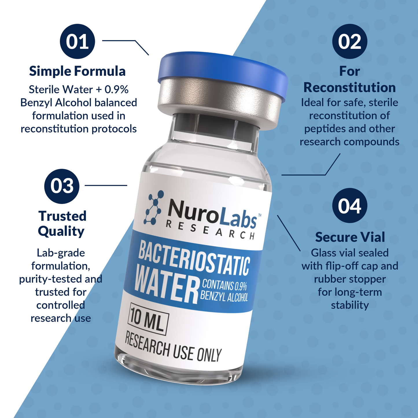 Bacteriostatic Water 10ml vial with key features – NuroLabs Research