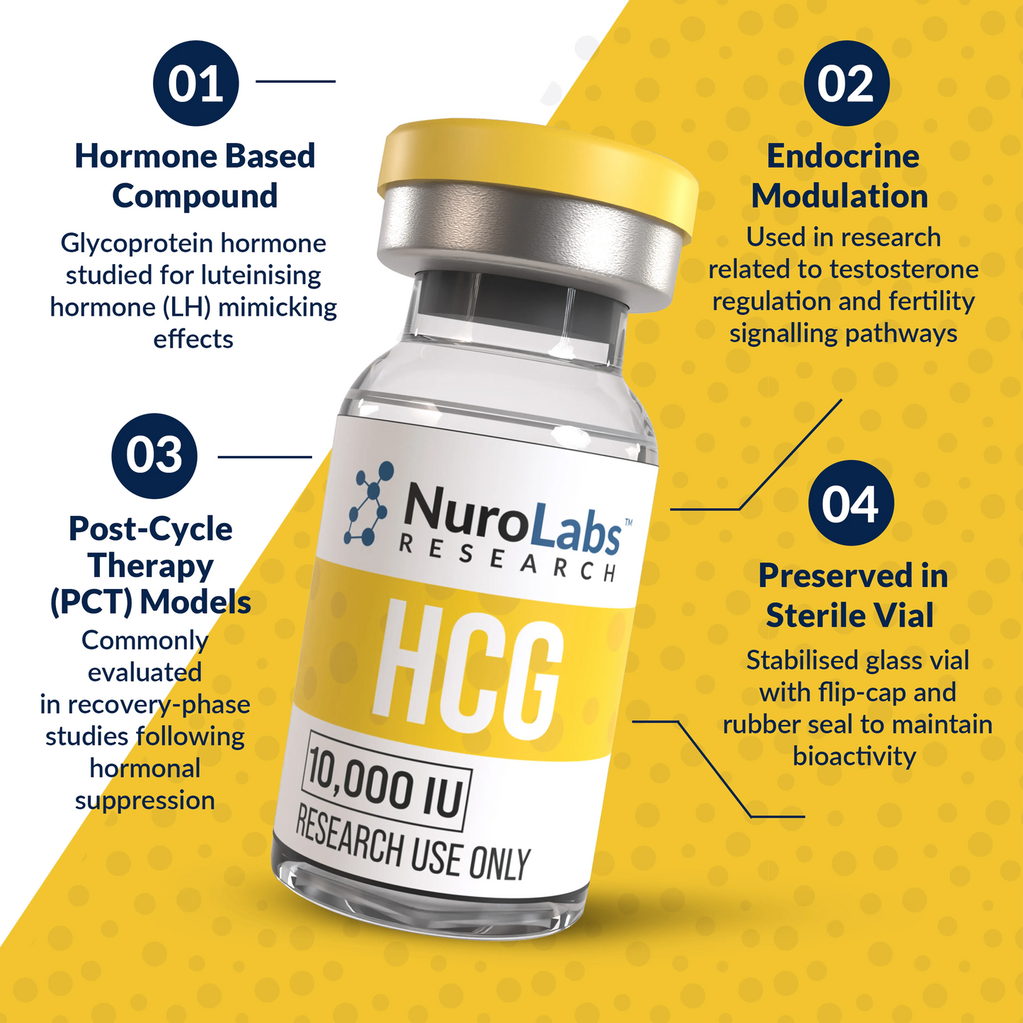 HCG 10,000 IU research peptide details – NuroLabs infographic on white background