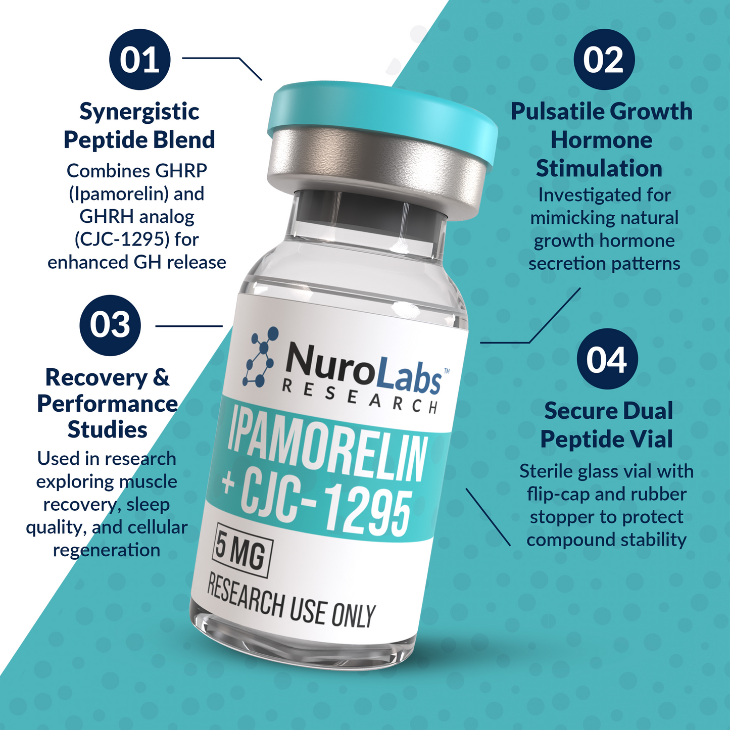Ipamorelin + CJC-1295 5mg GLOW Blend
