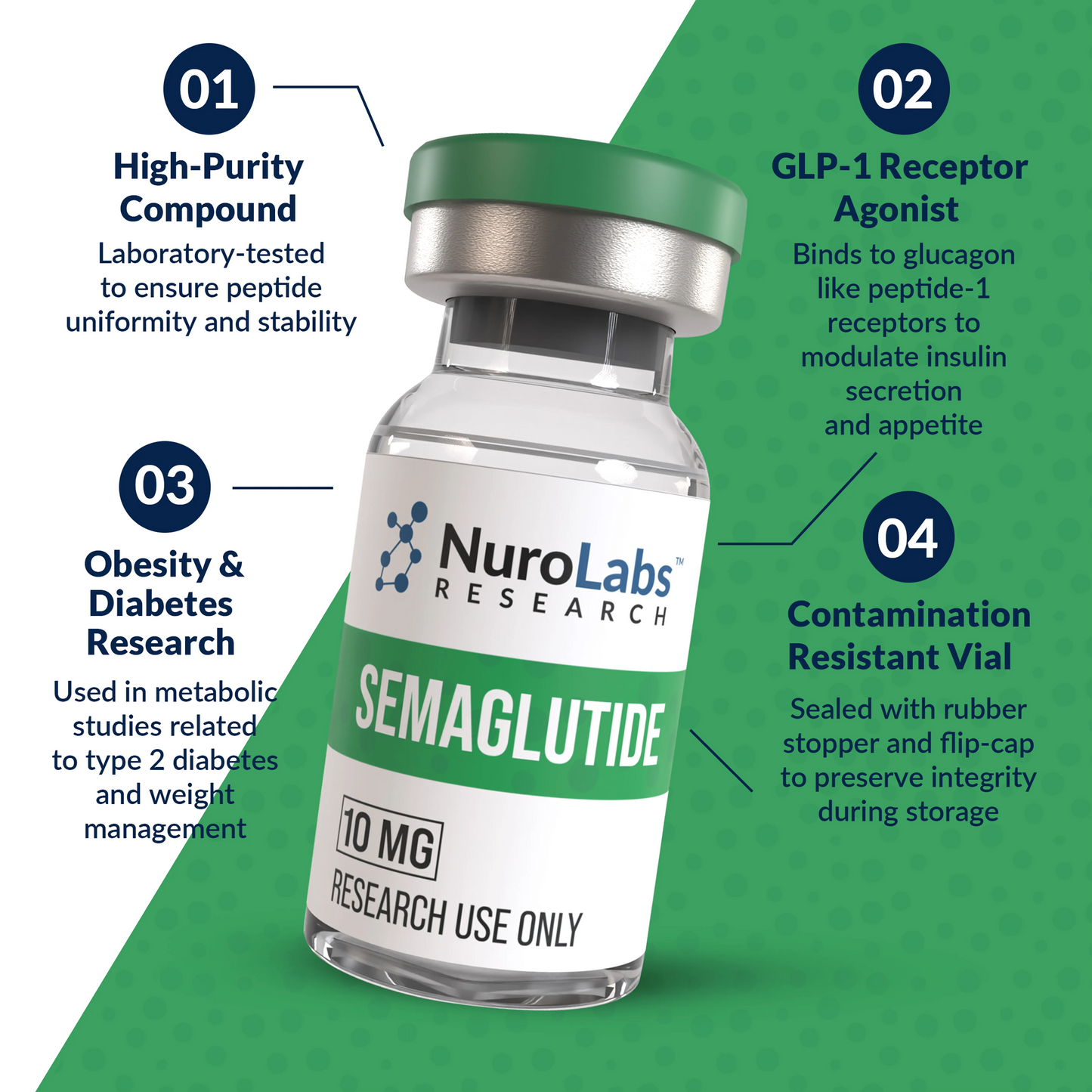Semaglutide 10mg research vial features – NuroLabs clinical-style infographic