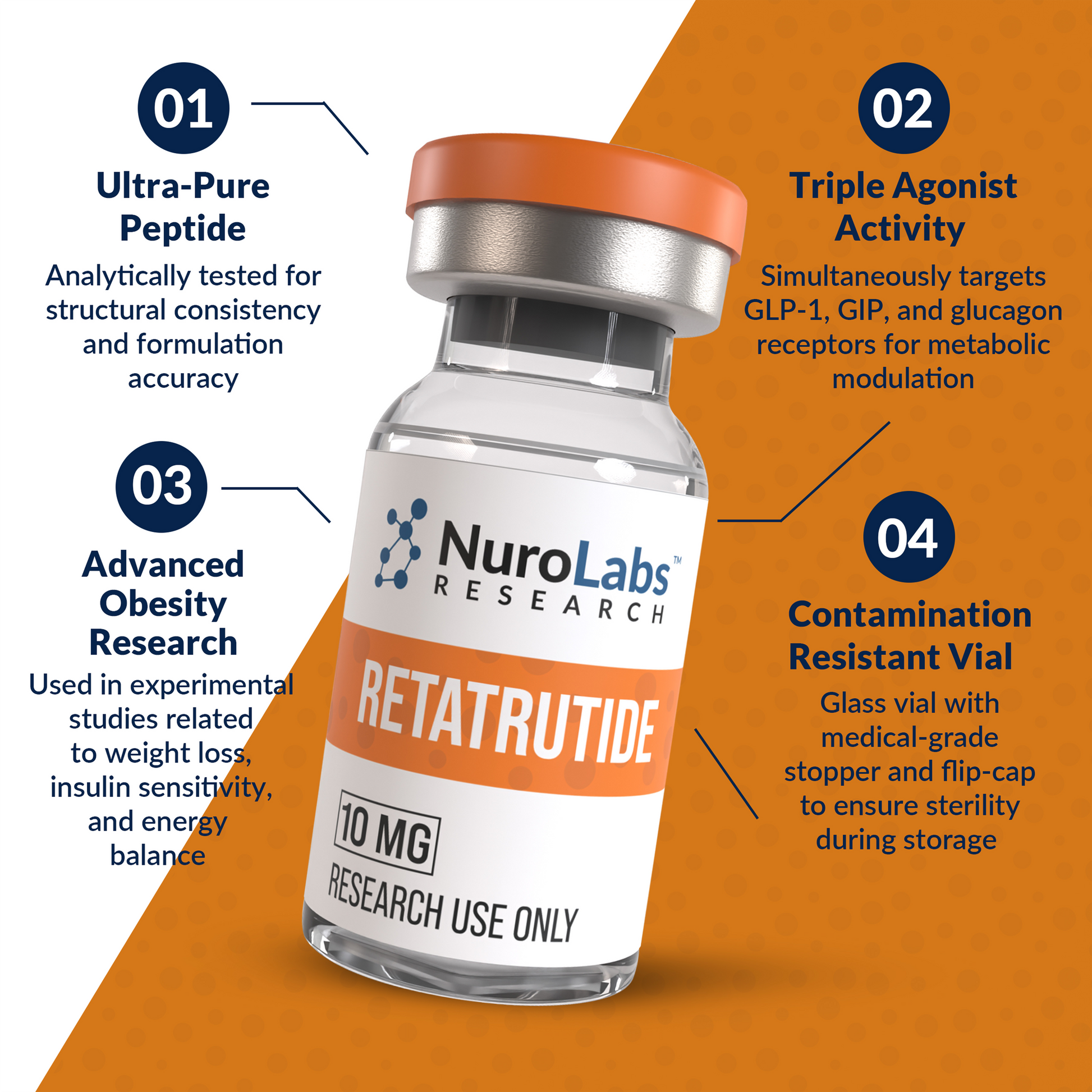 NuroLabs Retatrutide 10mg vial with product highlights on orange background