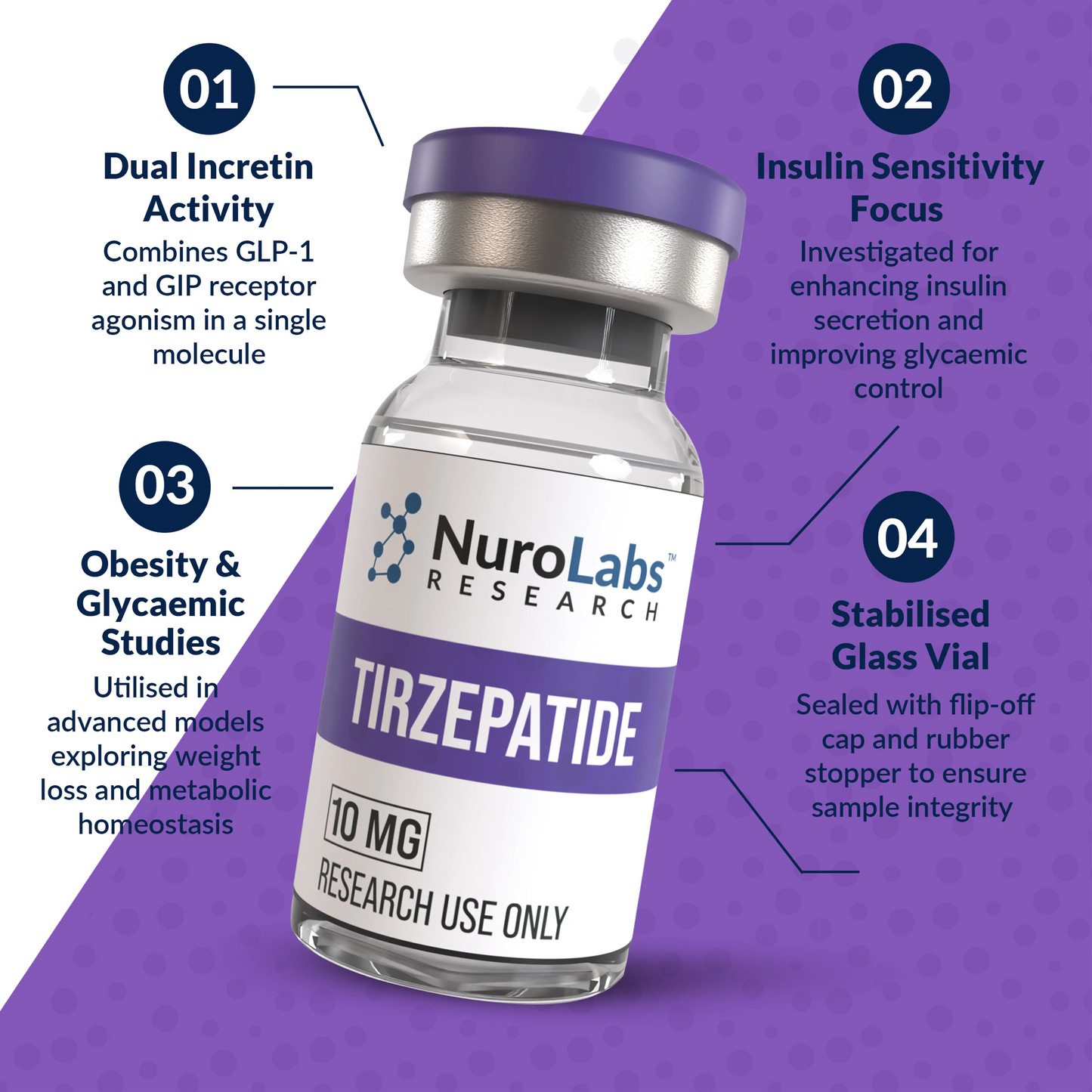 Tirzepatide 10mg product callouts – NuroLabs peptide